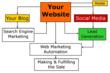 New Home Sales Coach Shares Secret To Creating Web Traffic And...